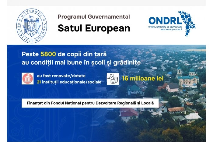 21 de instituții de învățământ și sociale au fost renovate prin Programul „Satul european”
