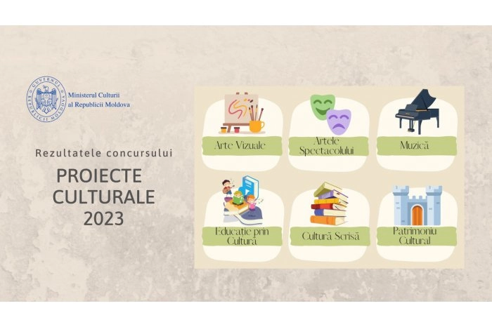 Au fost anunțate rezultatele concursului de proiecte culturale pentru anul 2023