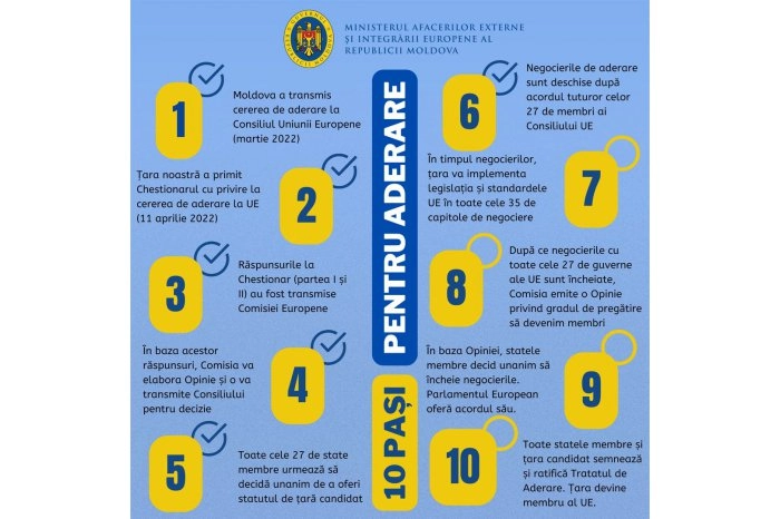 MAEIE a venit cu explicații despre procesul de aderare a țării noastre la UE