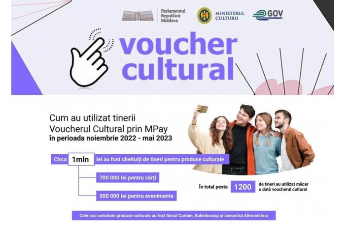 În sezonul estival, Ministerul Culturii îndeamnă tinerii să beneficieze de voucherul cultural
