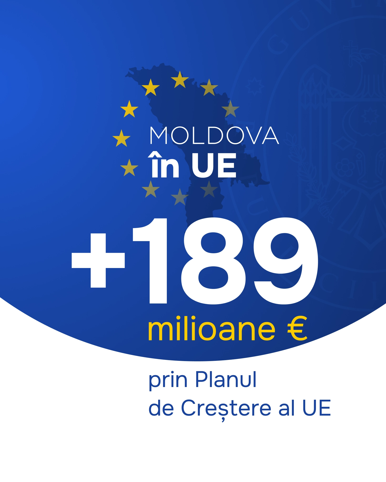 Republica Moldova va primi cea de-a doua tranșă din Planul de Creștere – 189 de milioane de euro