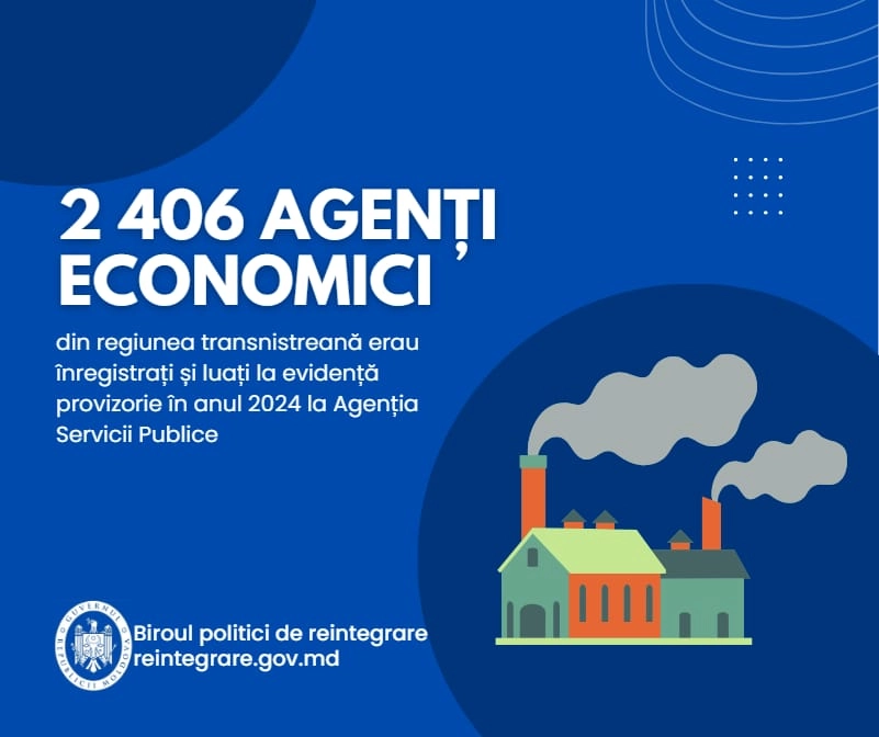 Peste 2400 de agenți economici din regiunea transnistreană erau înregistrați la ASP în 2024