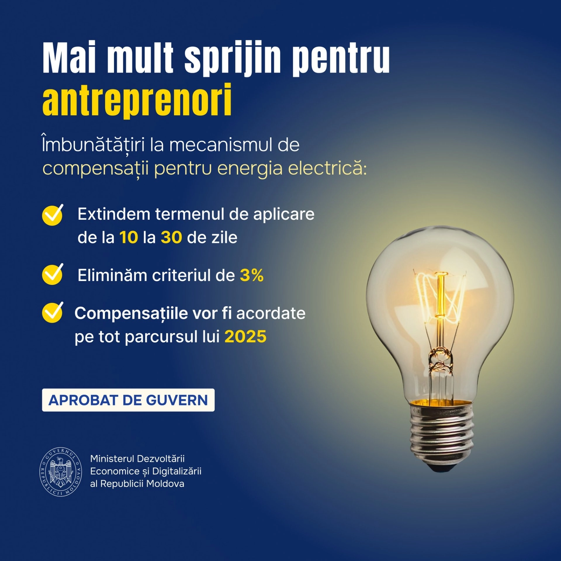 Antreprenorii vor beneficia de compensații la energie din partea statului pe tot parcursul anului curent