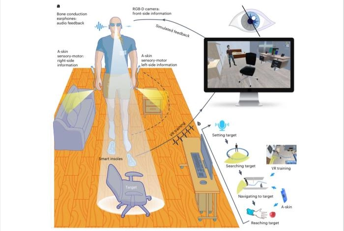 Cercetătorii chinezi au dezvoltat un dispozitiv portabil inteligent pentru a ajuta persoanele nevăzătoare