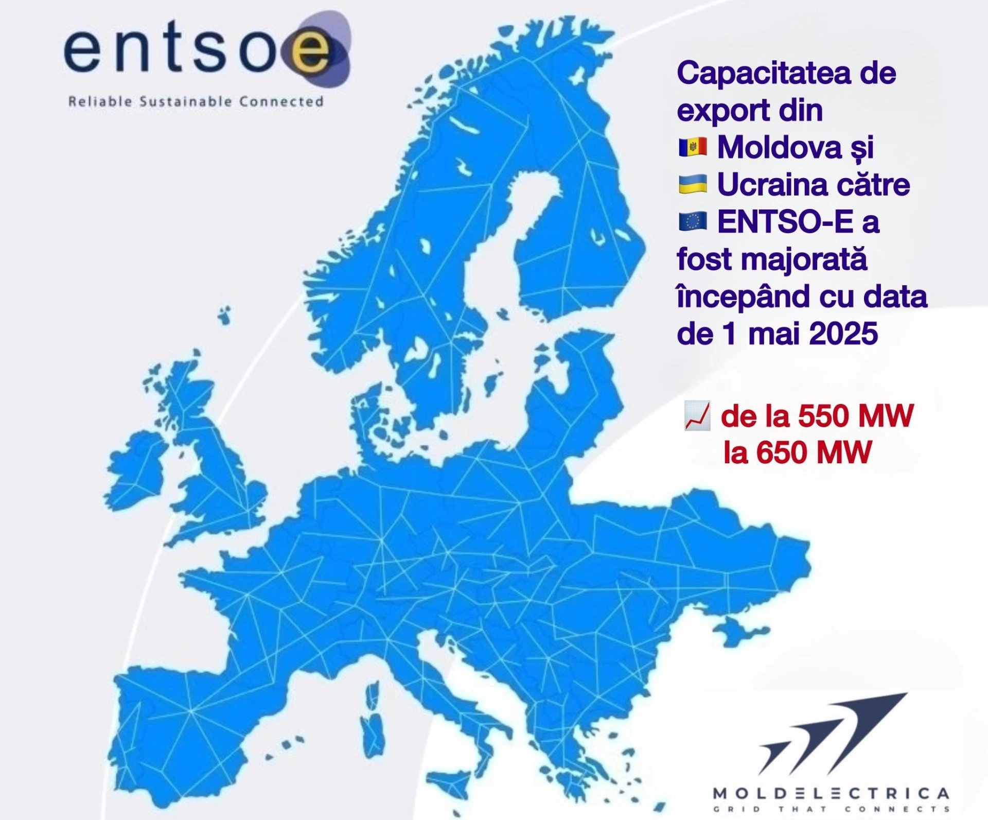 Republica Moldova își majorează capacitatea de export a energiei electrice spre UE