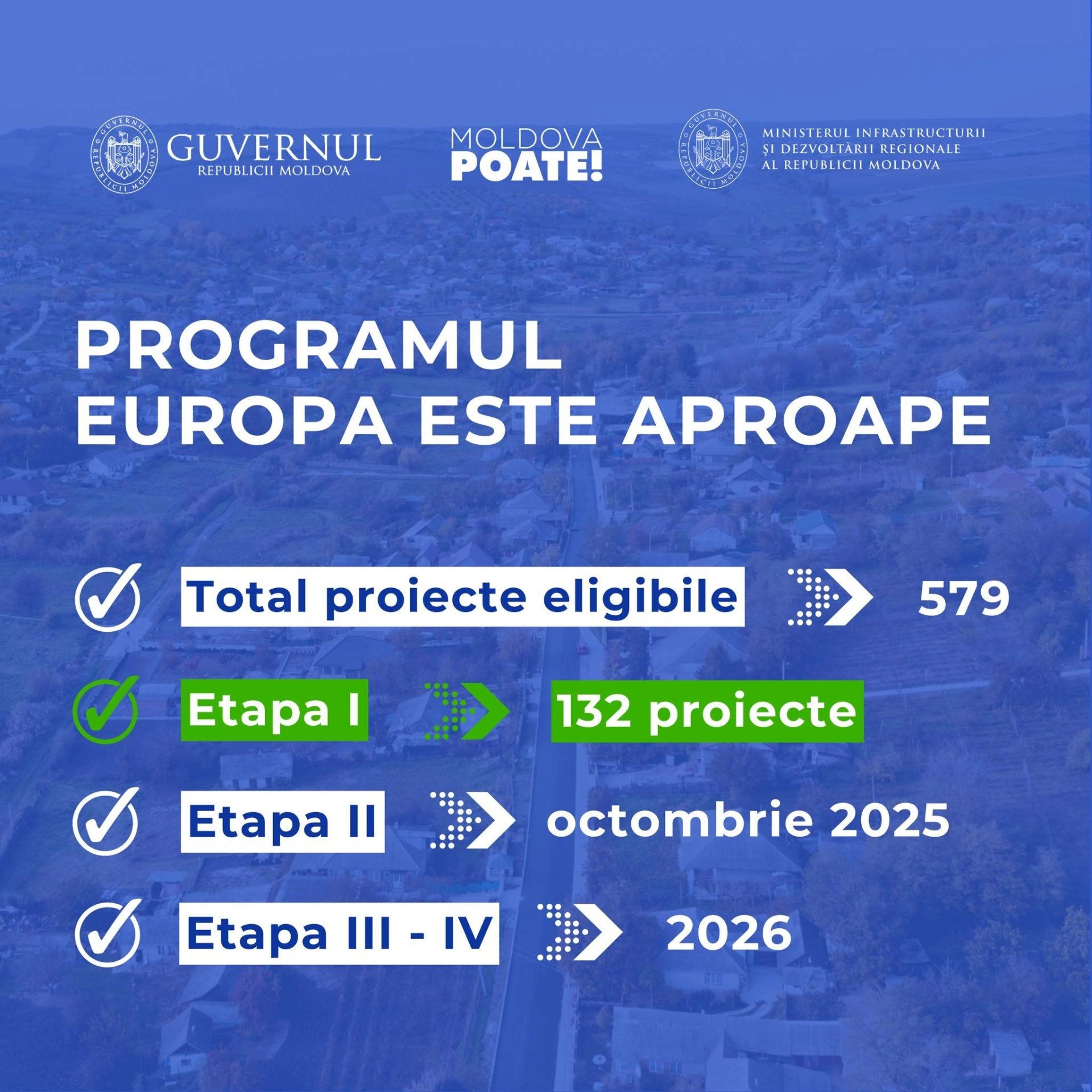 579 de proiecte pentru drumuri locale vor fi finanțate prin Programul „Europa este aproape” #MoldovaPoate