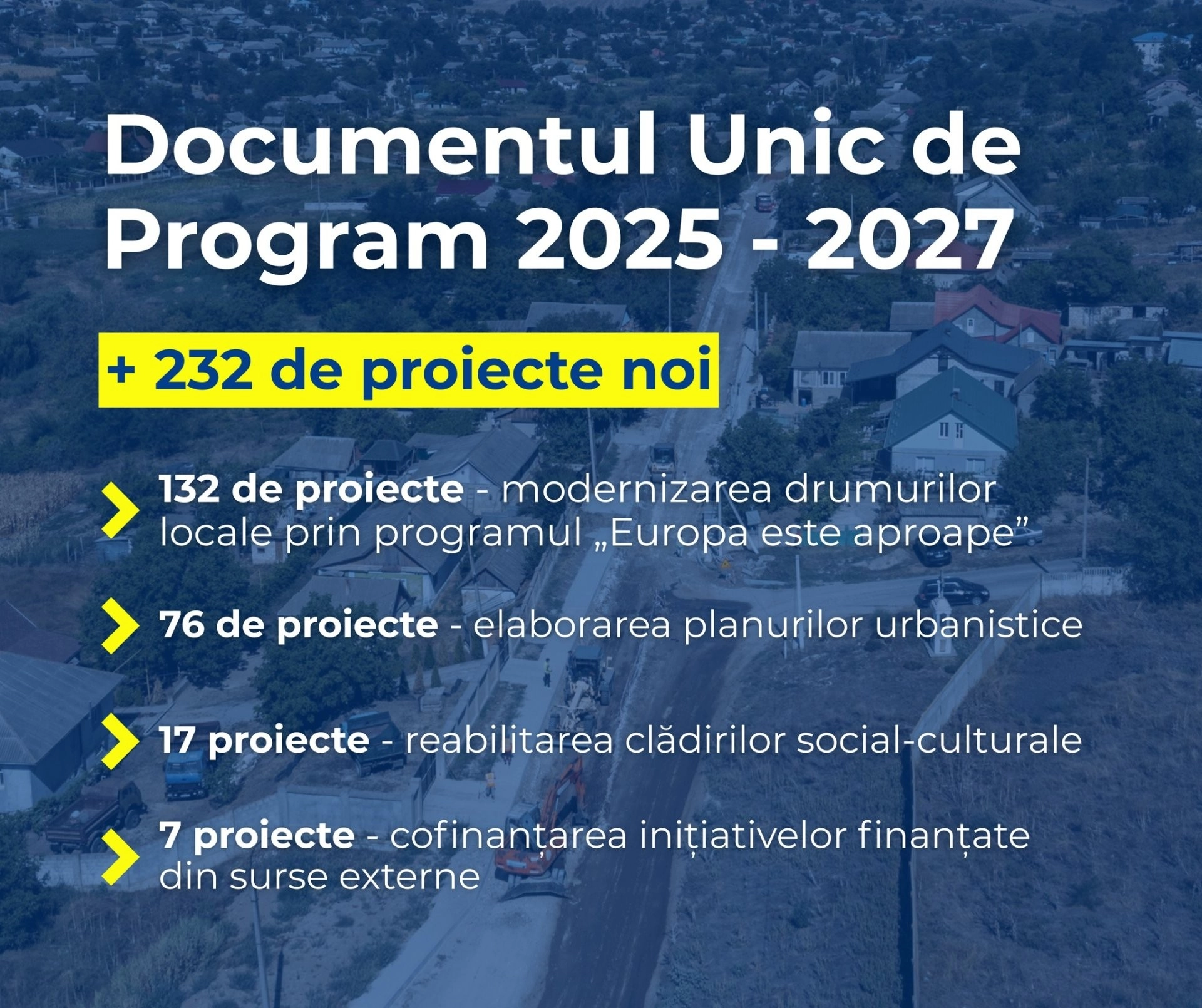 Guvernul a aprobat 232 de noi proiecte de dezvoltare locală în Documentul Unic de Program 2025–2027