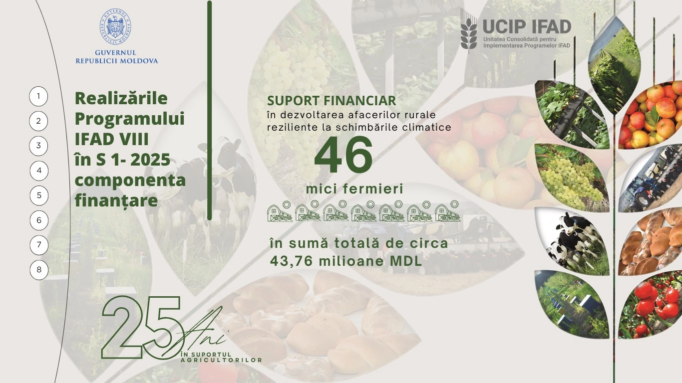 În primul semestru, 46 de antreprenori au fost susținutți de Fondul Internațional pentru Dezvoltarea Agricolă