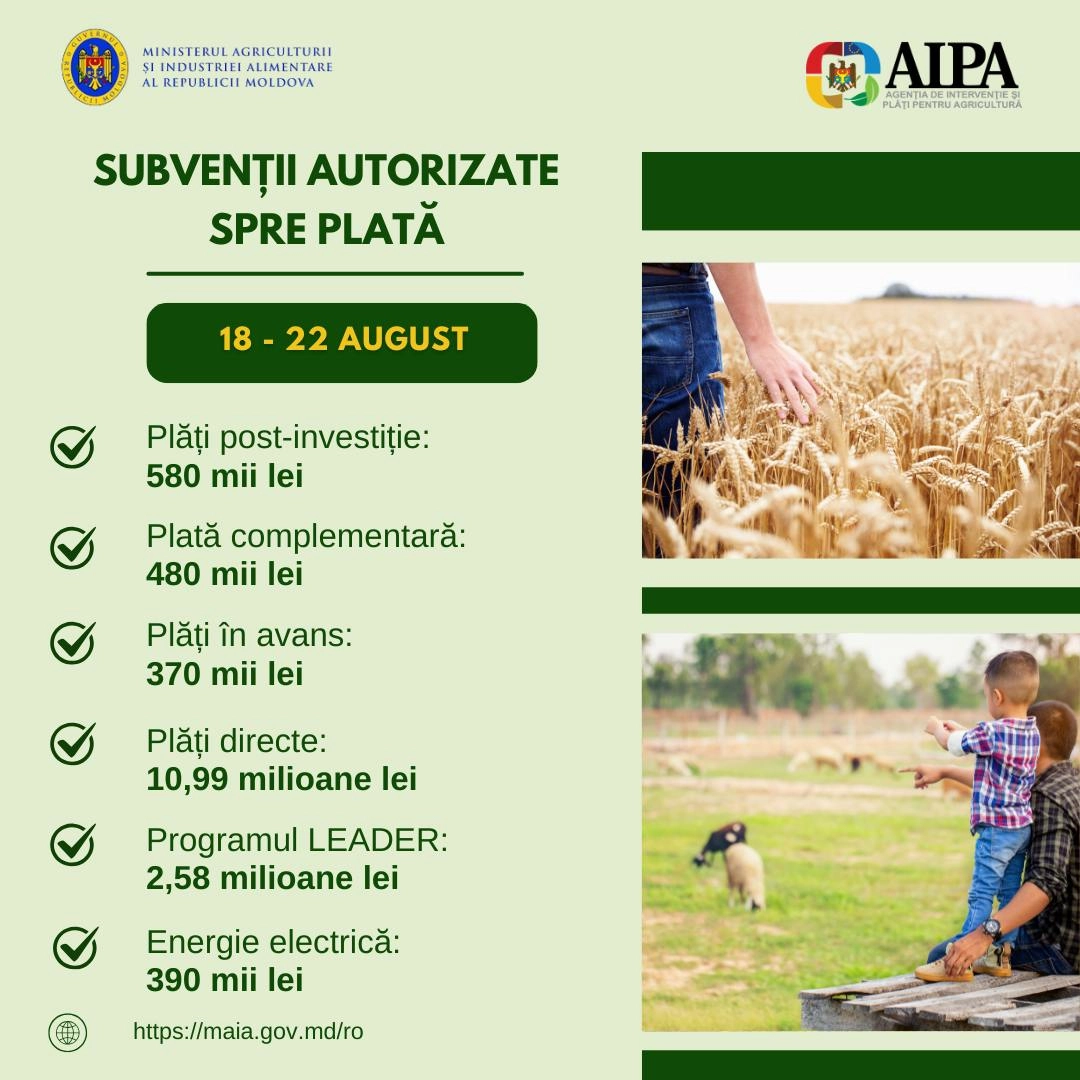 AIPA a autorizat săptămâna trecută plăți de 15 milioane de lei pentru susținerea agriculturii