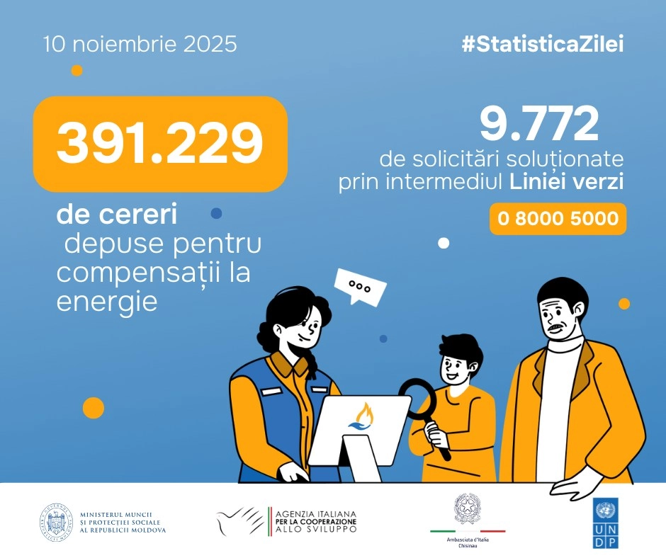 Peste 390 mii de persoane au depus cereri pentru compensații la energie în prima săptămână de la lansarea înregistrărilor
