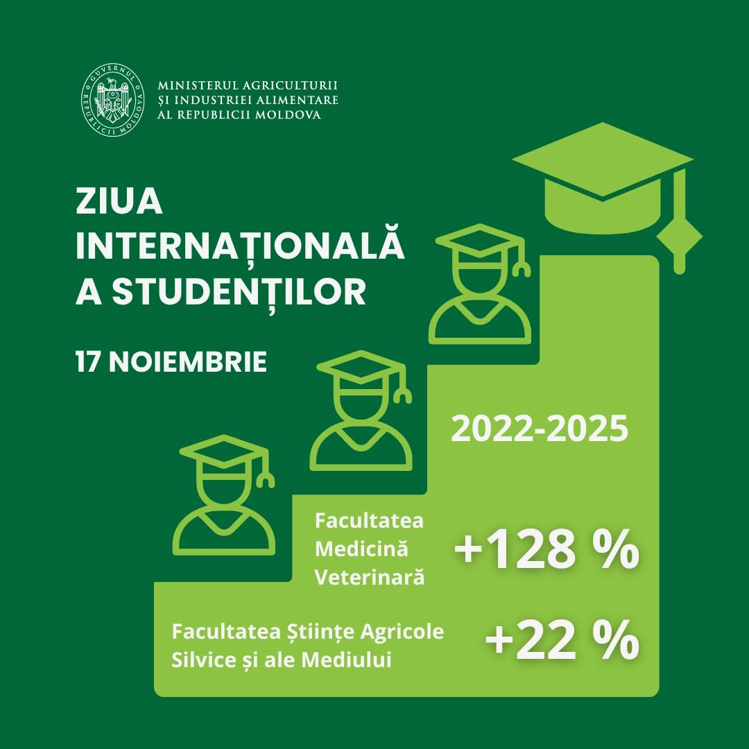Viitorul agricol al Moldovei se formează în sălile de curs: Medicina Veterinară în topul preferințelor studenților