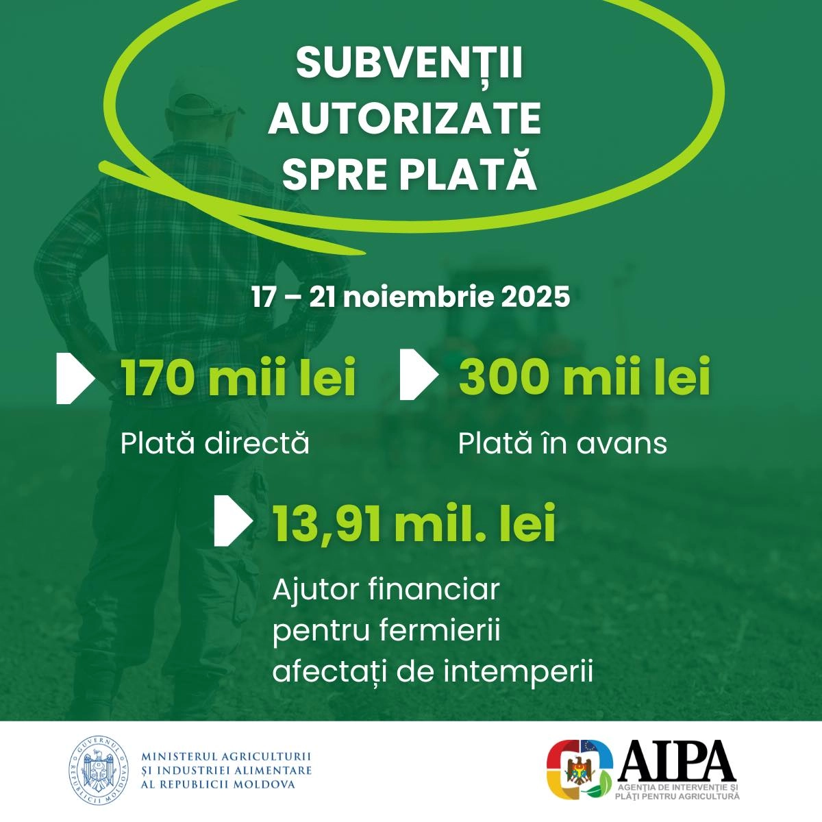 AIPA a autorizat săptămâna trecută plăți de peste 14,38 milioane de lei pentru sprijinirea agricultorilor