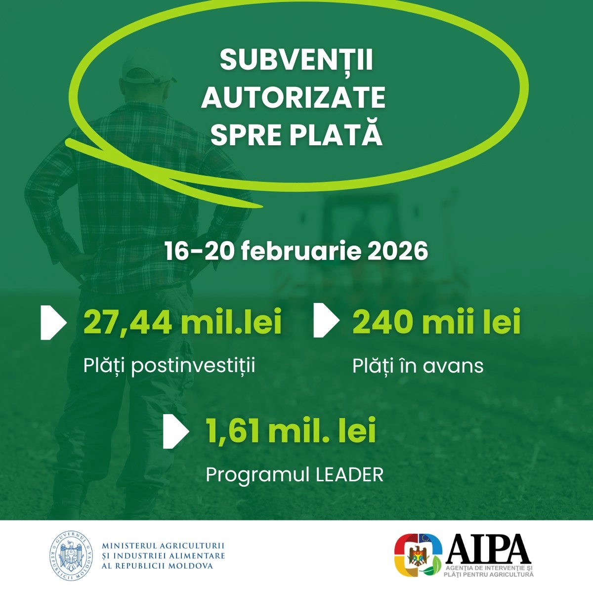 Subvenții pentru agricultori în valoare de peste 29 de milioane de lei, autorizate săptămâna trecută spre plată