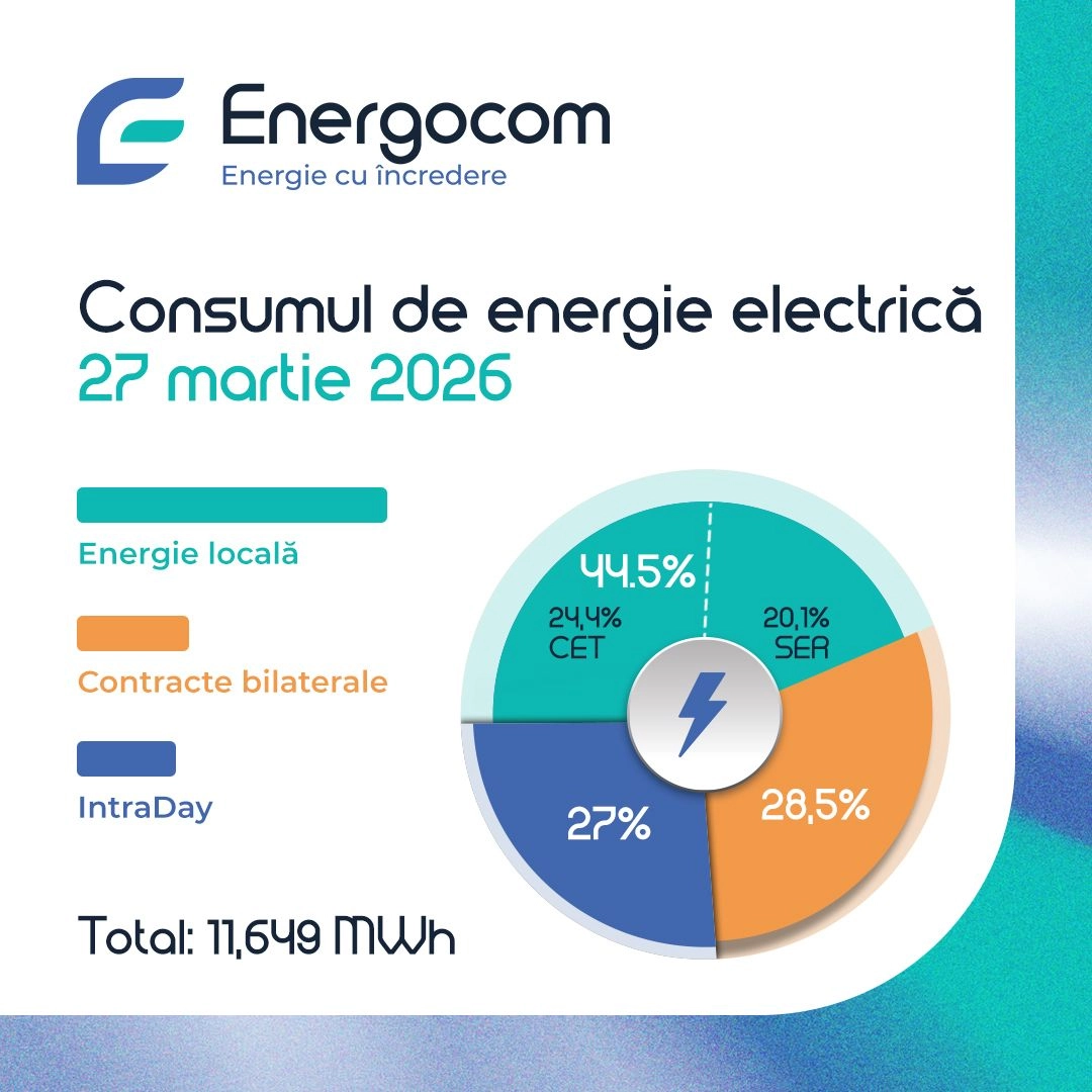 Republica Moldova evită și astăzi deconectările de energie electrică prin mecanisme de urgență și cooperare regională