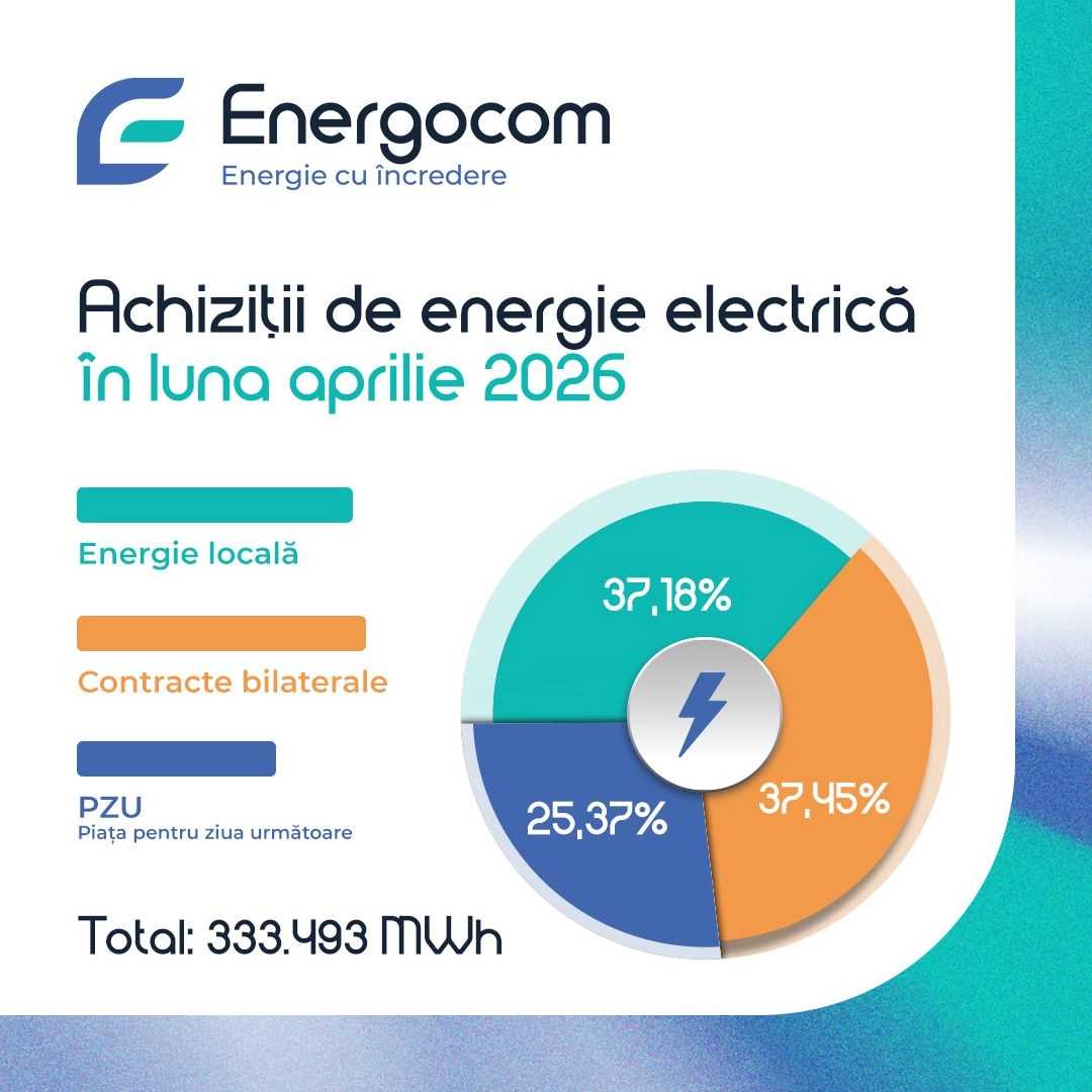 Energia electrică procurată de Energocom, mai ieftină în luna aprilie