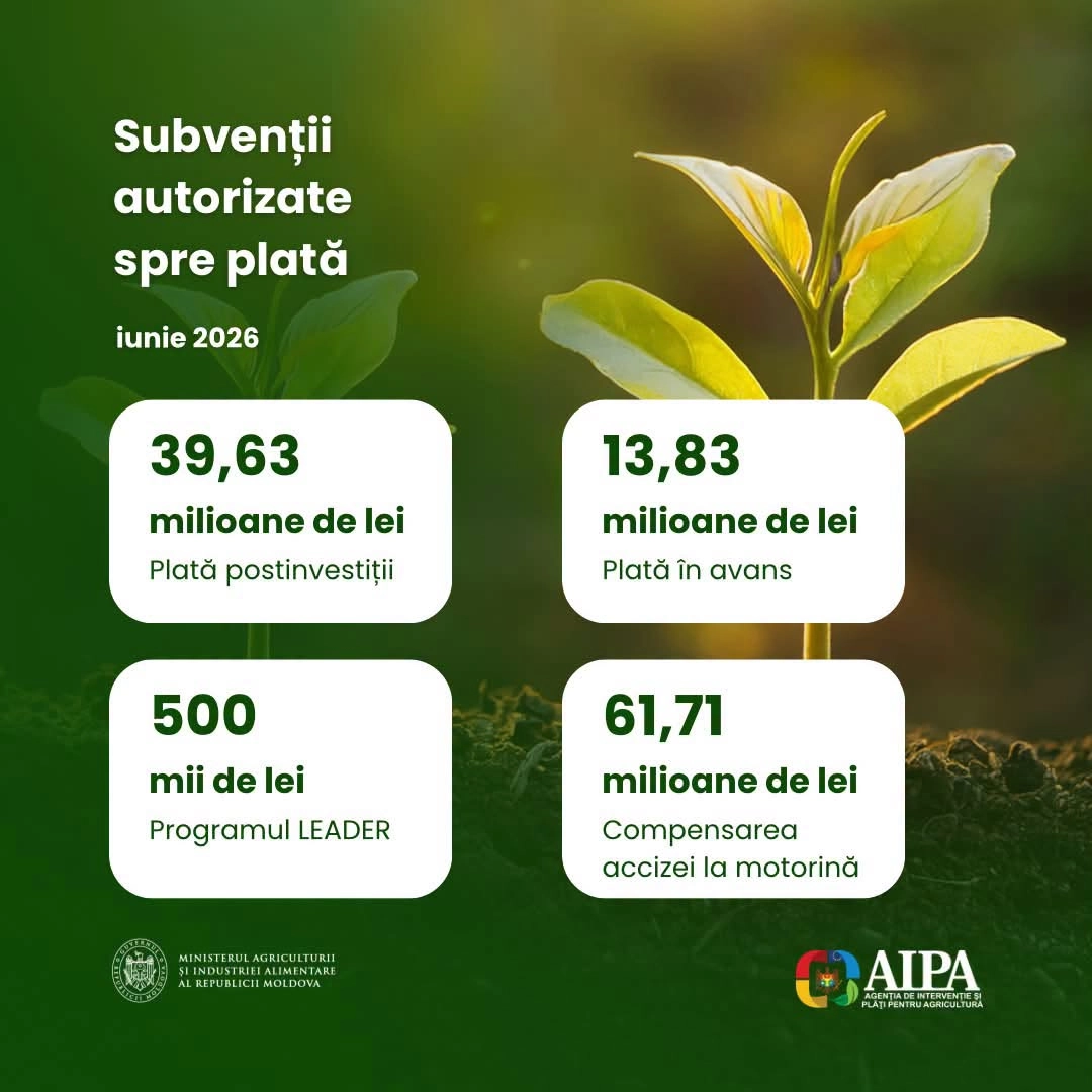 Subvenții pentru fermieri: circa 54 de milioane de lei, autorizate spre plată în luna iunie