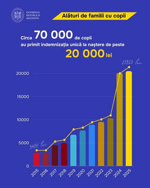 Dorin Recean: Guvernul dublează în 2025 sprijinul pentru familiile tinere