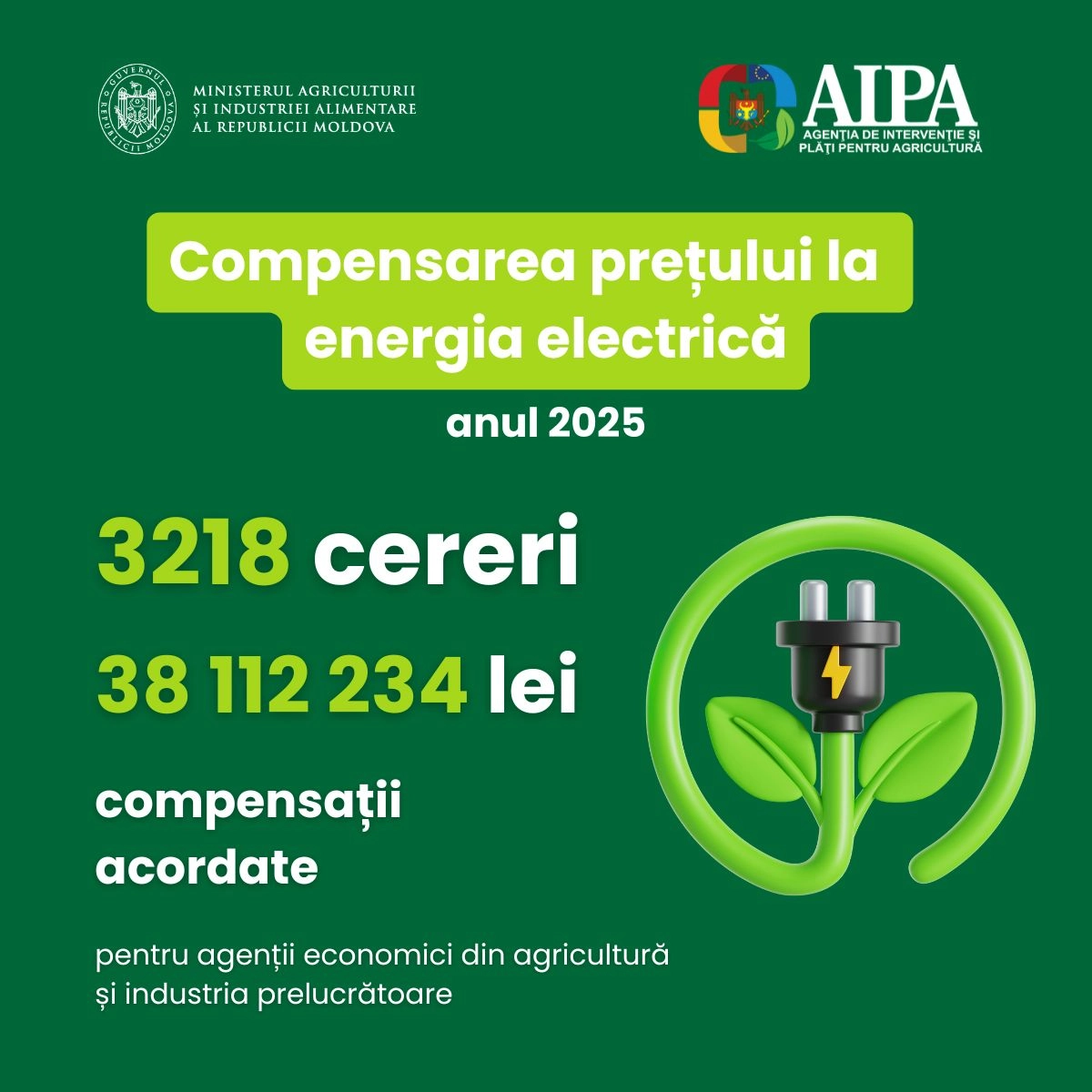 Sprijin de la stat pentru întreprinderile din agricultură și industrie: peste 38 milioane lei, acordaţi pentru compensarea costurilor la energie electrică în 2025