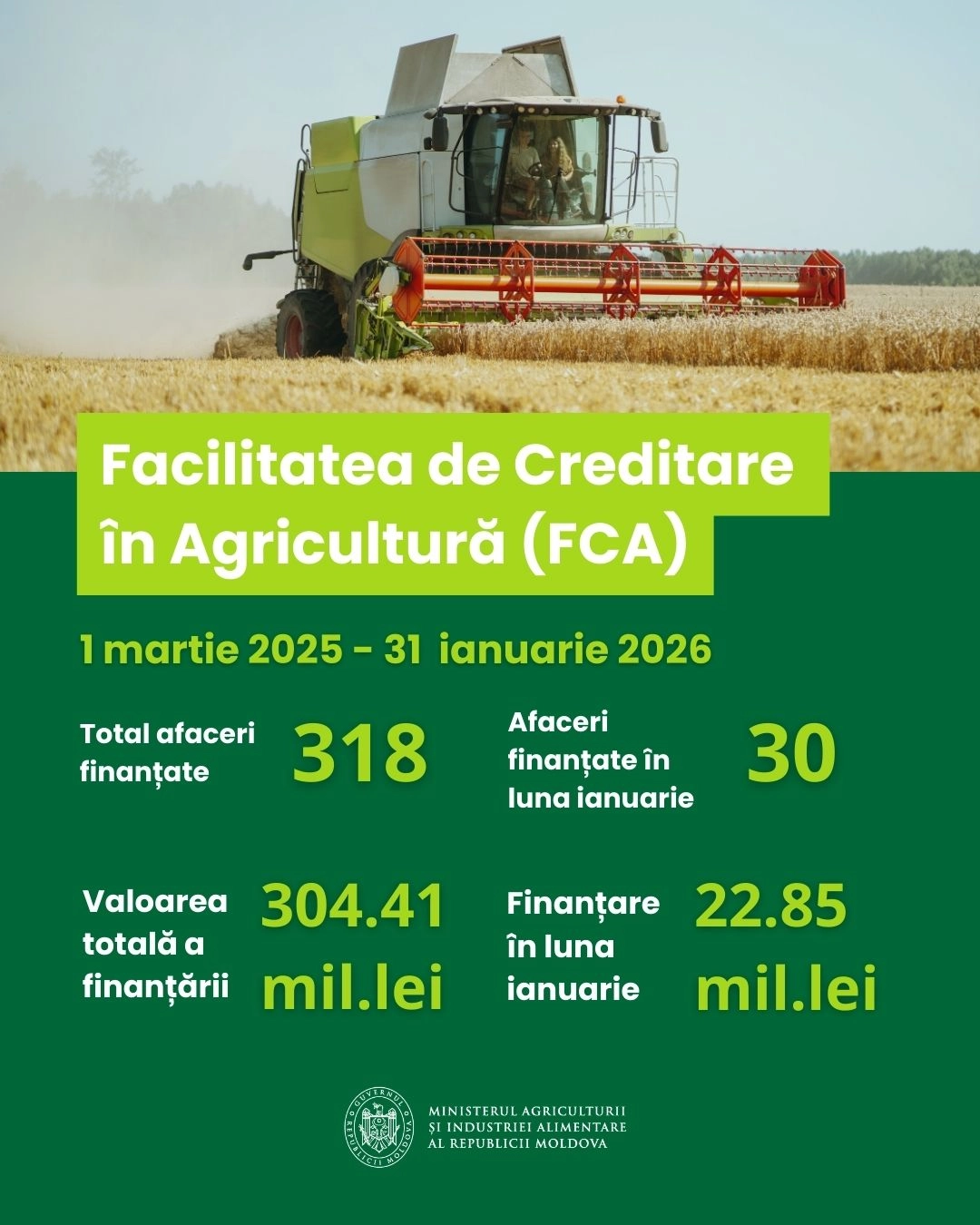 Fermierii din nordul țării, printre principalii beneficiari ai programului de creditare în agricultură
