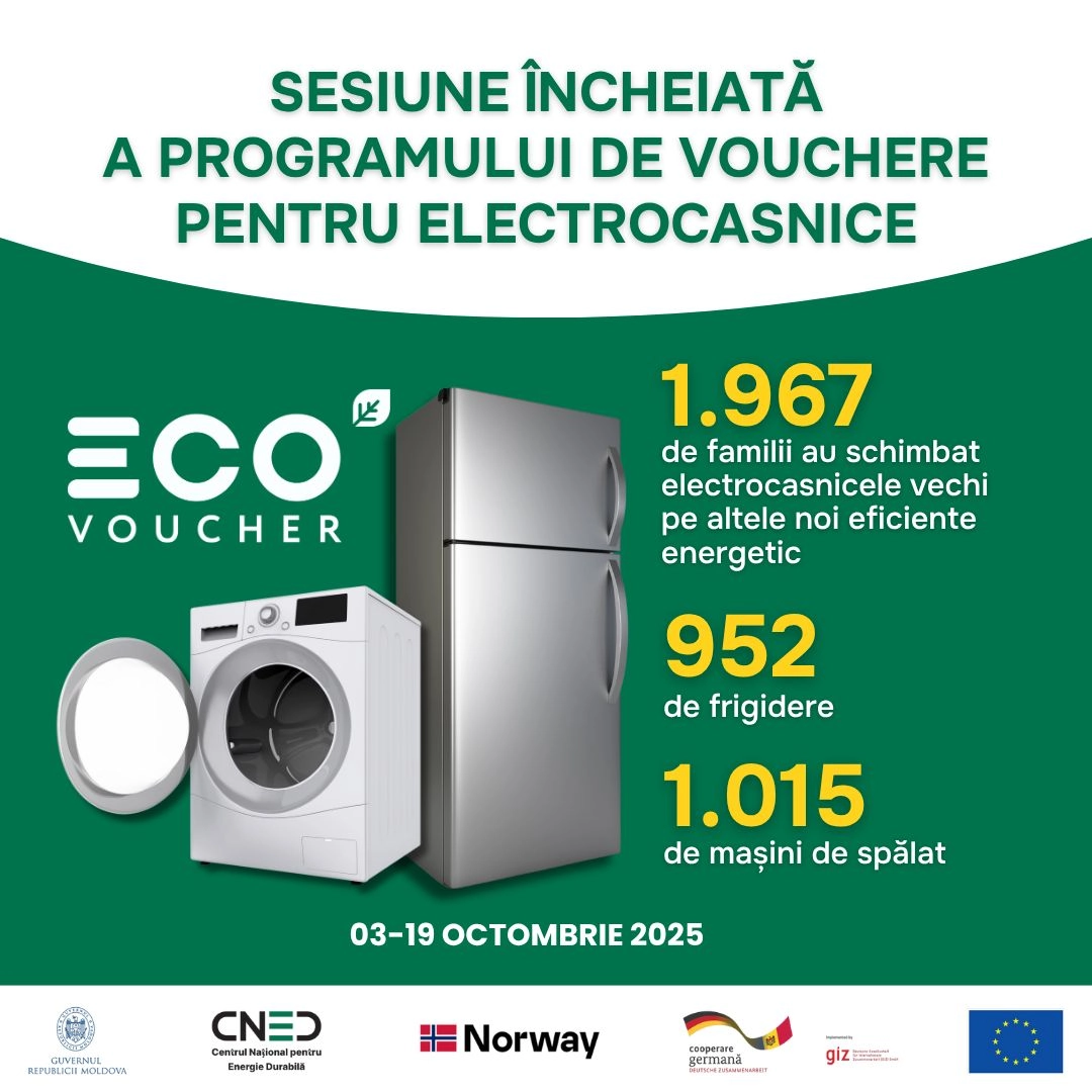 Programul EcoVoucher continuă să aducă economii: aproape 2.000 de familii au beneficiat de vouchere pentru electrocasnice eficiente energetic în luna octombrie