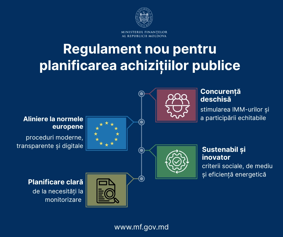 Planificarea achizițiilor publice, aliniată la standardele europene. Decizia aprobată de Guvern