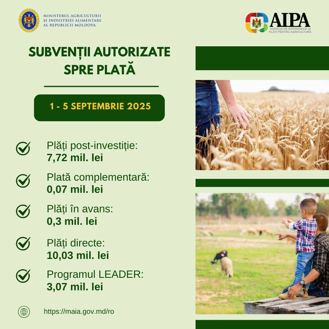 AIPA a autorizat săptămâna trecută plăți de peste 21 milioane de lei pentru sprijinirea agricultorilor