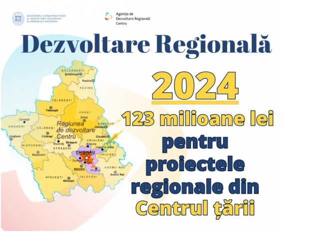 Peste 20 de proiecte de dezvoltare regională în centrul ţării vor fi finanţate de stat în 2024