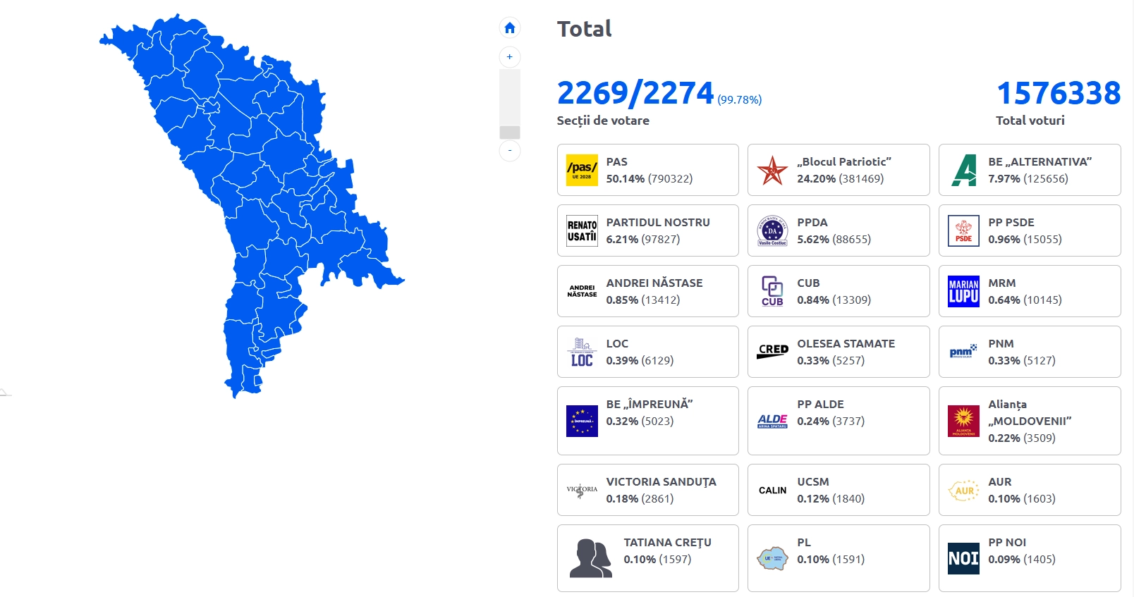 Alegeri parlamentare 2025 // Rezultate preliminare: Cinci formațiuni politice acced în Parlament. PAS conduce cu 50,14% din sufragii