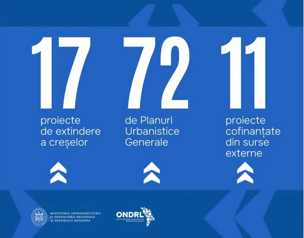 GUVERNUL CONSTRUIEŞTE: Noi proiecte pentru 72 de localități din țară, cu finanțare de la stat