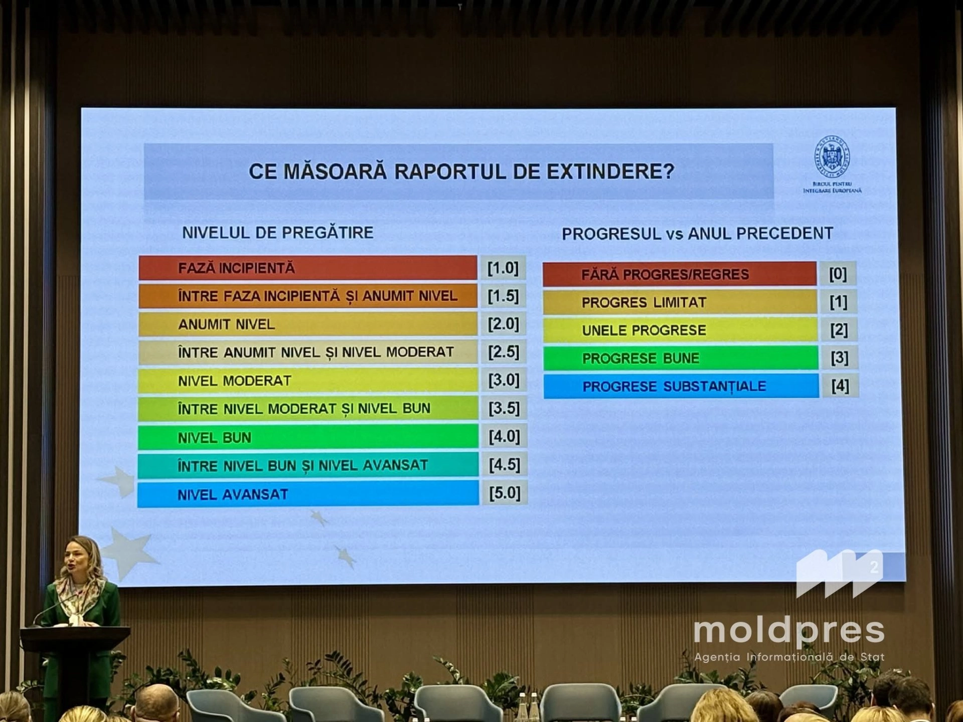 Republica Moldova, lider între statele candidate la extinderea UE. În ce domenii au fost înregistrate cele mai mari progrese